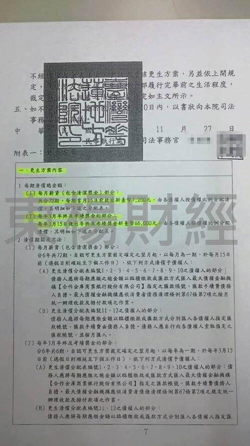 更生個案成功案例-L先生 更生個案成功案例-L先生