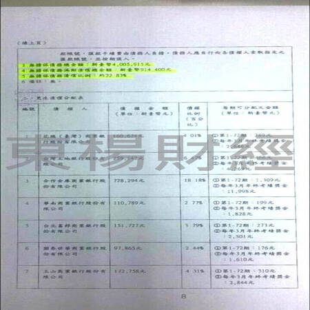 更生個案成功案例-L先生
