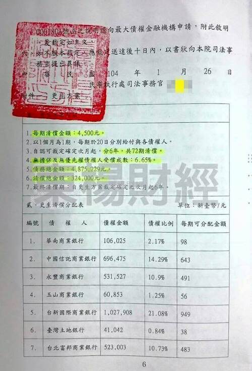 更生成功案例-H先生 更生成功案例-H先生