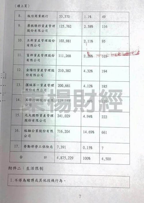 更生成功案例-H先生 更生成功案例-H先生