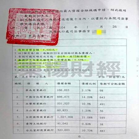 更生個案成功案例-H先生