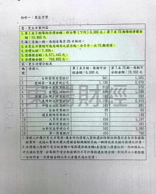 債務清償 更生成功案例-S先生