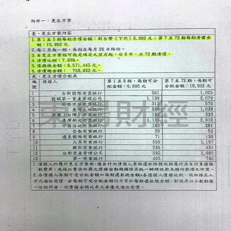 更生個案成功案例-S先生