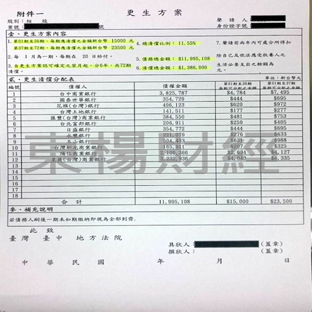 更生個案成功案例-C小姐