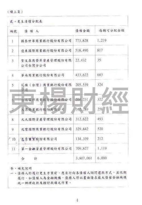 負債整合 更生成功案例-E小姐