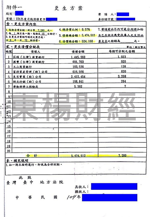負債整合 更生成功案例-Wi先生
