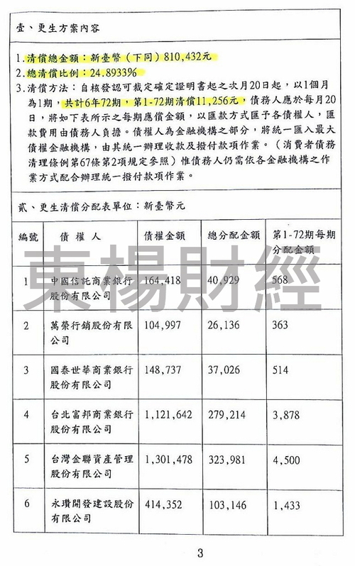 更生成功案例-Ti小姐 更生成功案例-Ti小姐