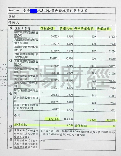 更生成功案例-V先生 卡債整合