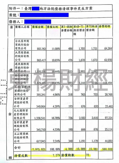 更生成功案例-L小姐 卡債整合