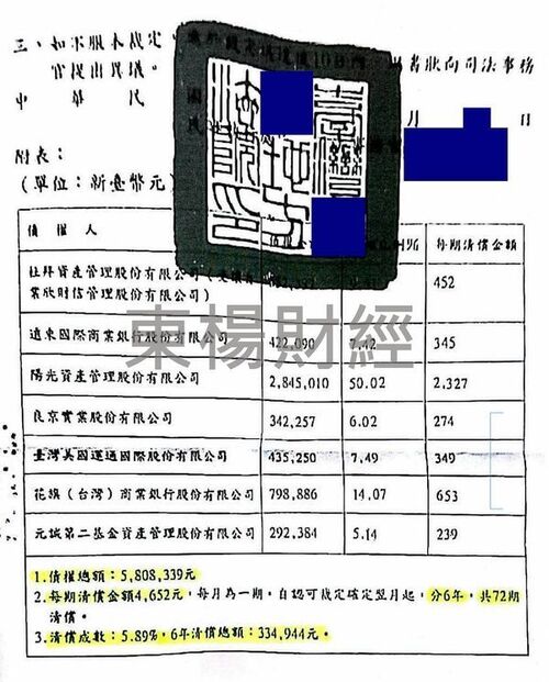 更生成功案例-TT先生 卡債整合