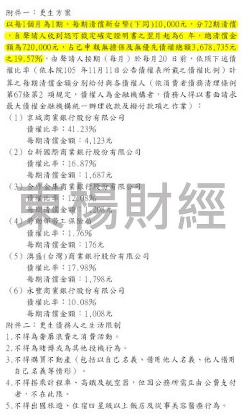 更生成功案例-Kenny 卡債整合