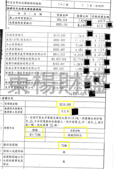 更生成功案例-THOMAS 卡債整合