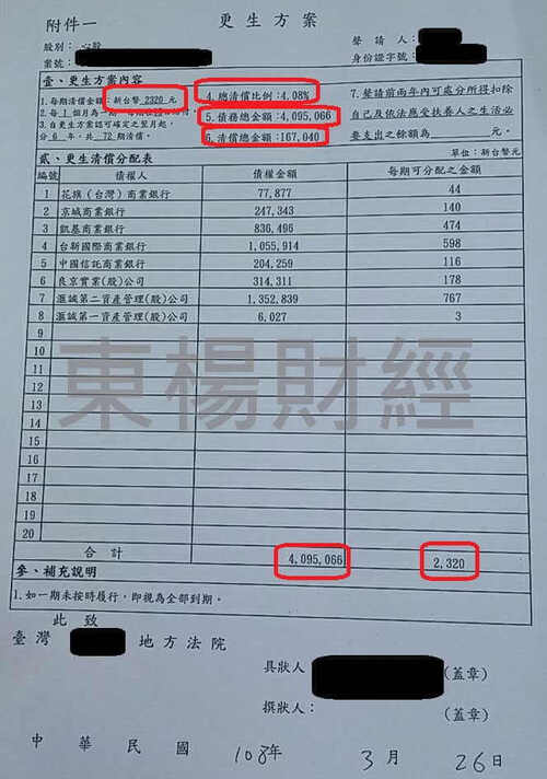 更生成功案例-Lorna 卡債整合