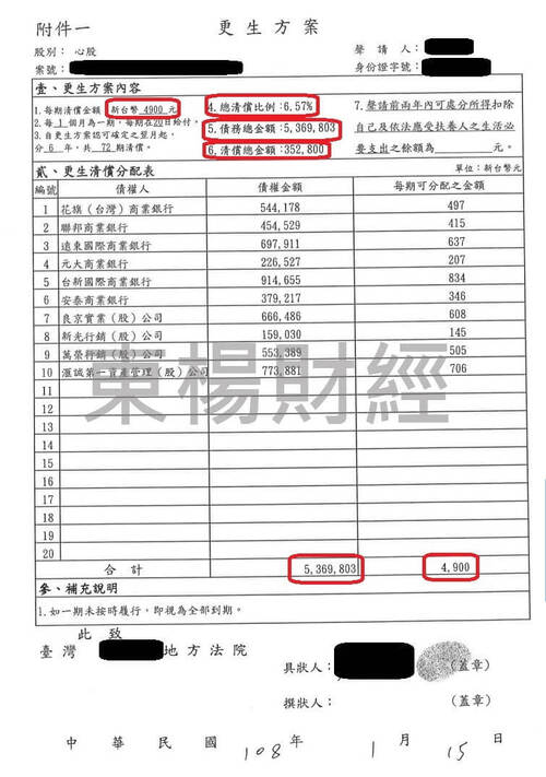 更生成功案例-Sandy 卡債整合