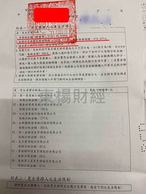 更生成功案例-Lisa 卡債整合