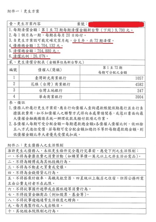 更生成功案例-Kirok 卡債整合