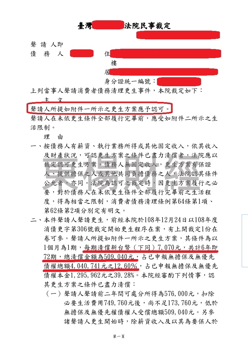 卡債 更生成功案例-Danis