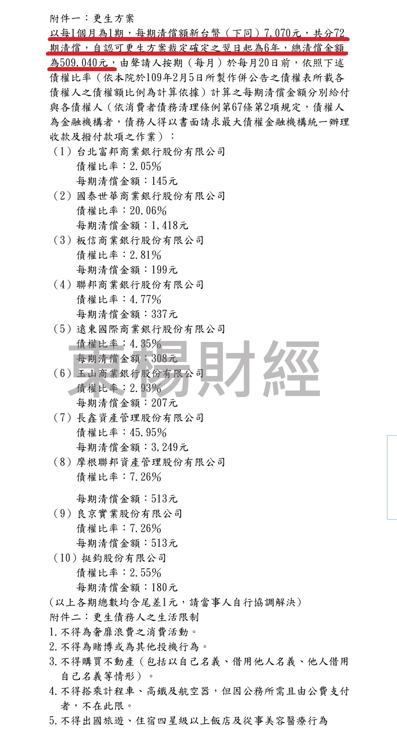 卡債 更生成功案例-Danis