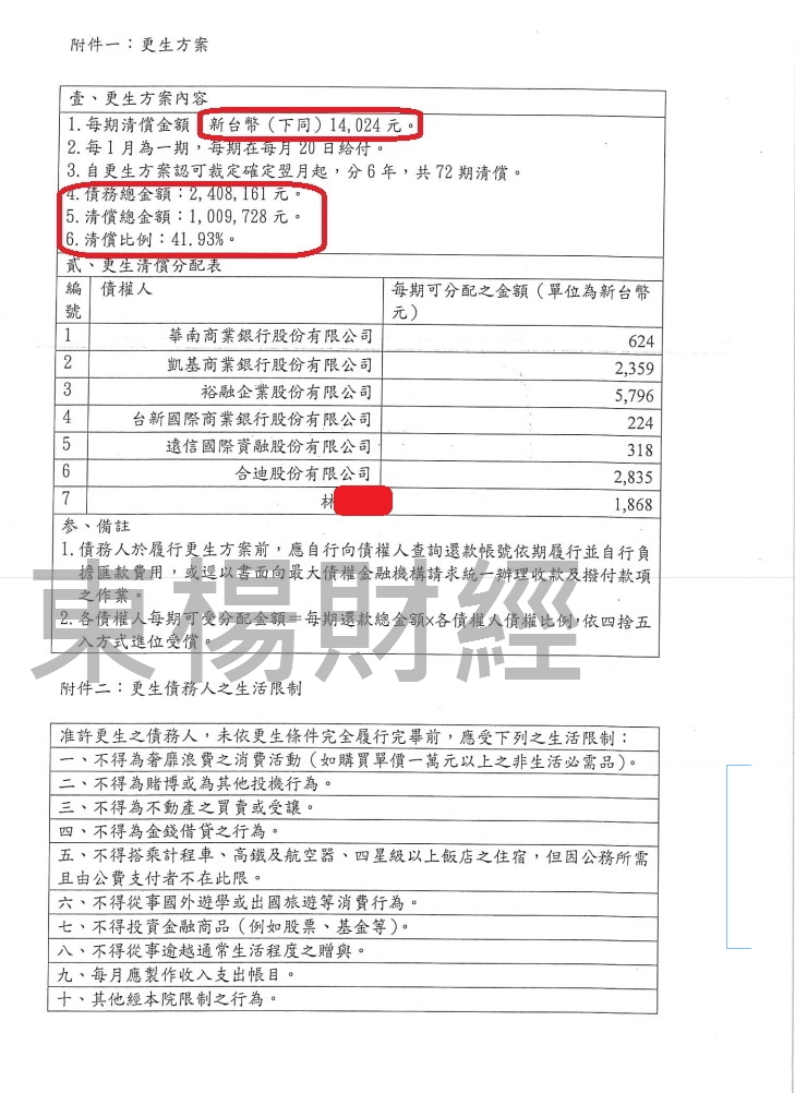 卡債 更生成功案例-Karen