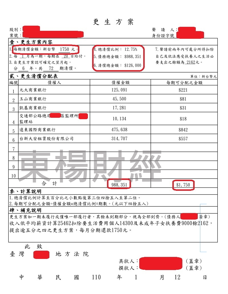 卡債 更生成功案例- Chi
