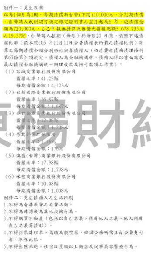 更生成功案例-Marco 卡債整合