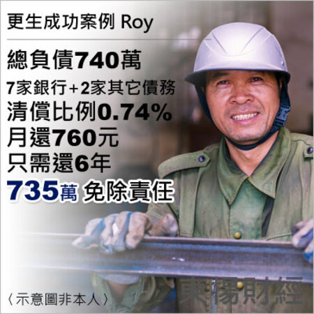 更生成功案例-Roy