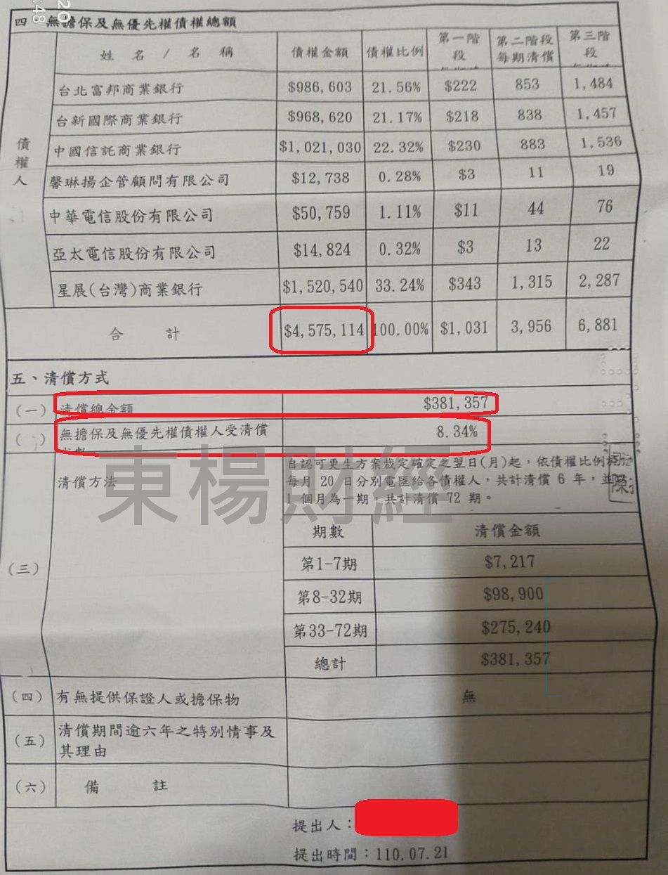 更生成功案例-Andy 更生成功案例-Andy