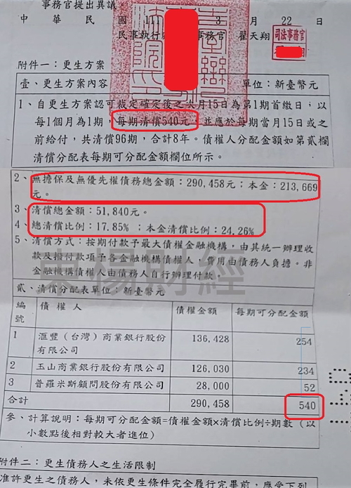 更生成功案例 更生成功案例