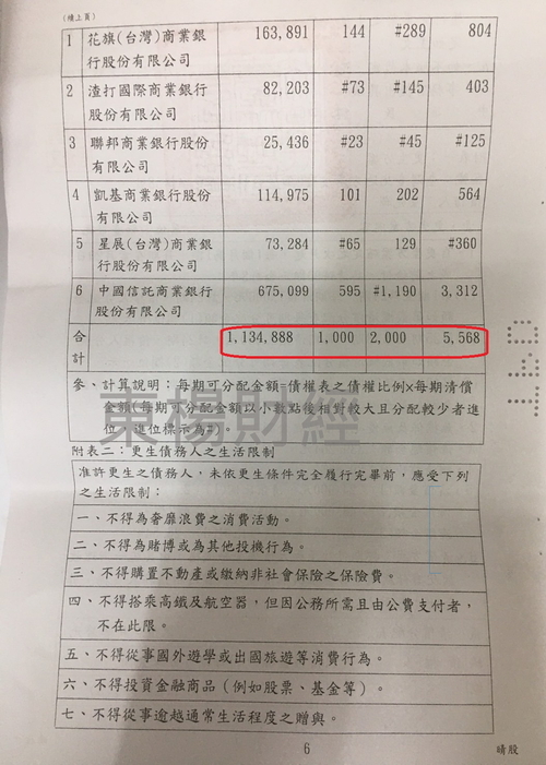 更生成功案例-Heman 更生成功案例-Heman