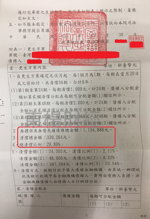 更生成功案例-Heman 更生成功案例-Heman