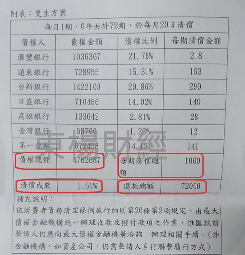 更生成功案例-Edwin 更生成功案例-Edwin