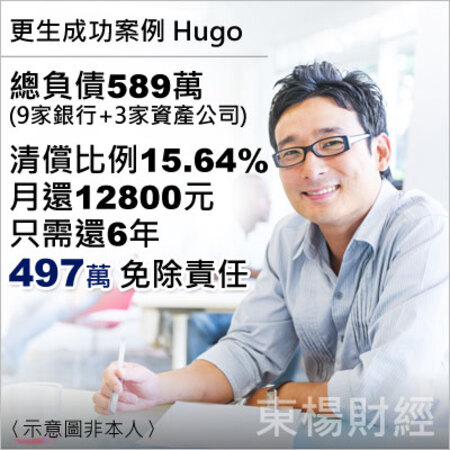更生成功案例-Hugo