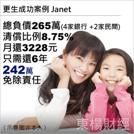 更生成功案例-Janet