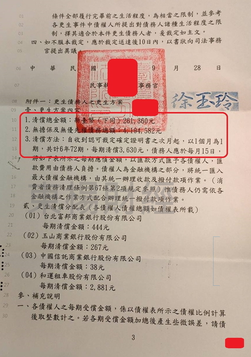 更生成功案例-Karent 更生成功案例-Karen