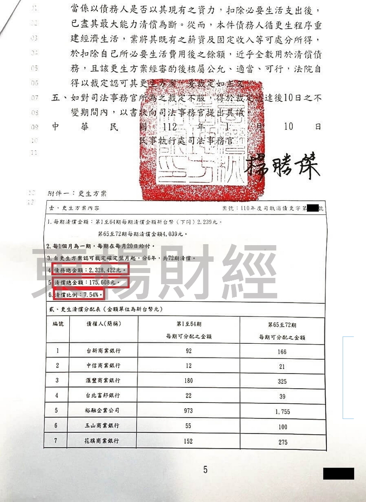 卡債