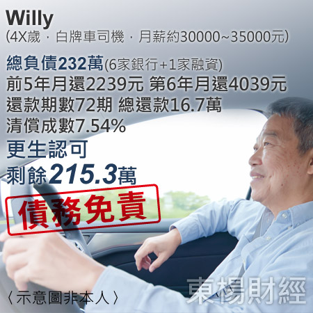 更生成功案例-Willy
