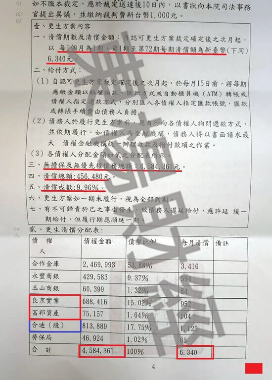 信貸 信貸