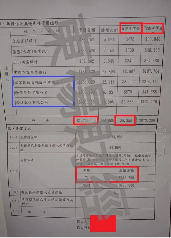 債務更生 債務更生