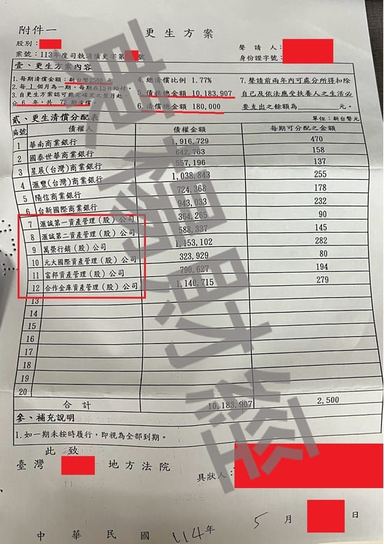 信貸 信貸