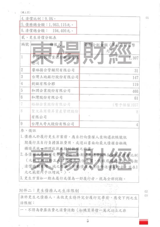 債務 債務