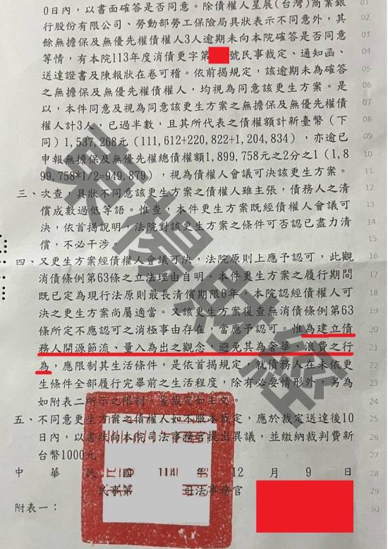 信貸
