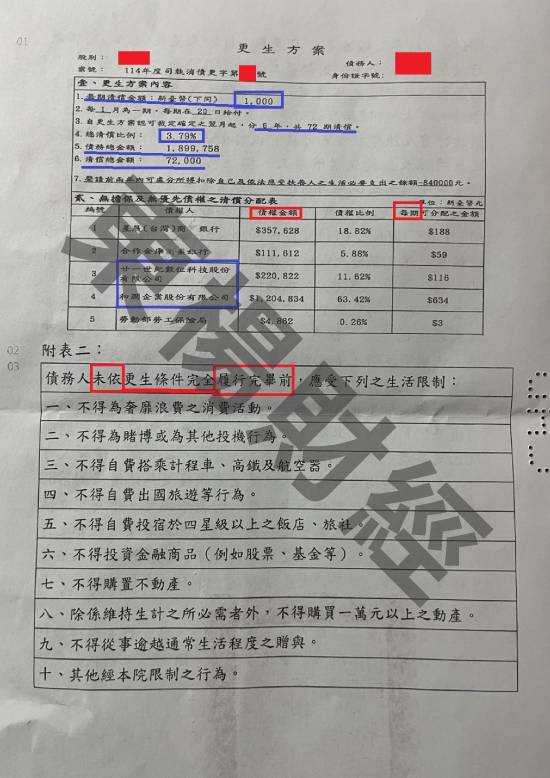 信貸