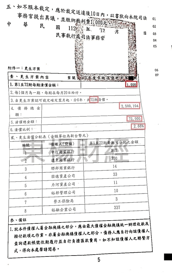 更生 更生