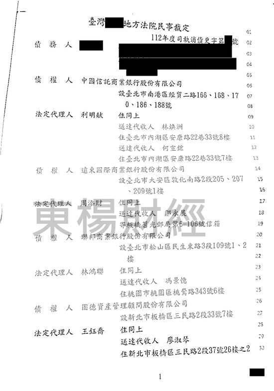 信貸 信貸