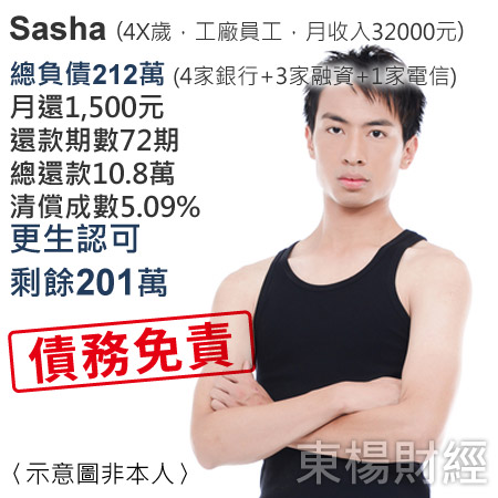 Case_Sasha