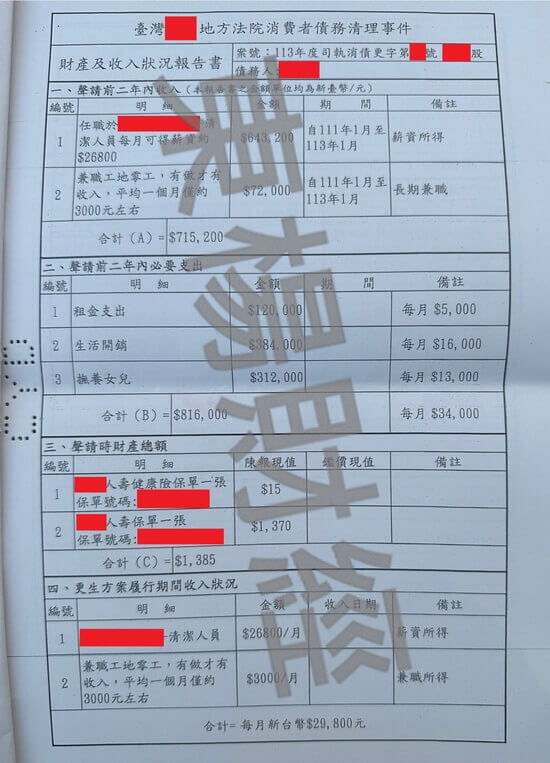 債務更生 債務更生