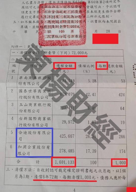 信貸