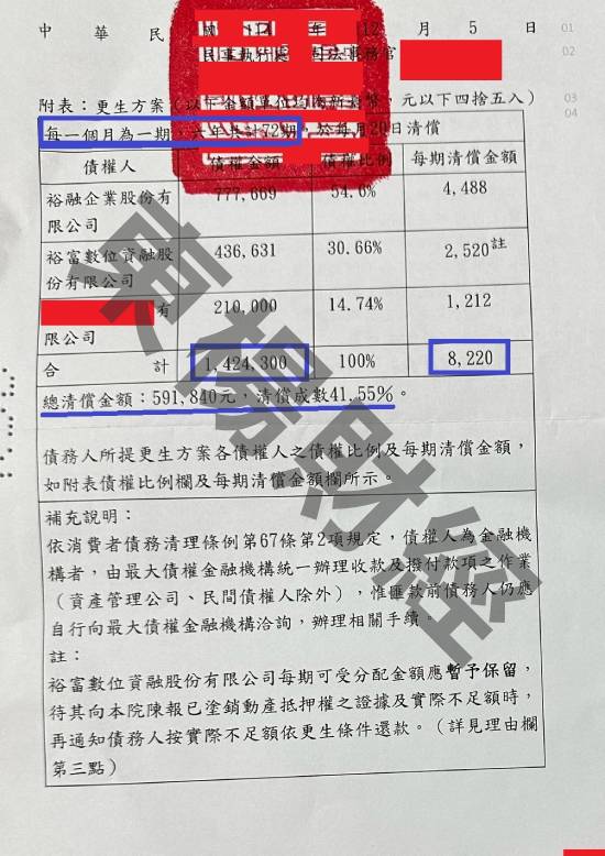 信貸