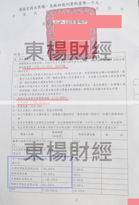 信貸 信貸