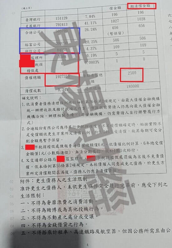 信貸 信貸